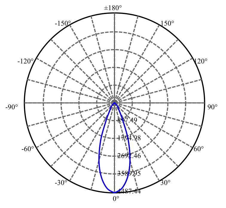 Nata Lighting Company Limited -  CMT1922 3-1700-N